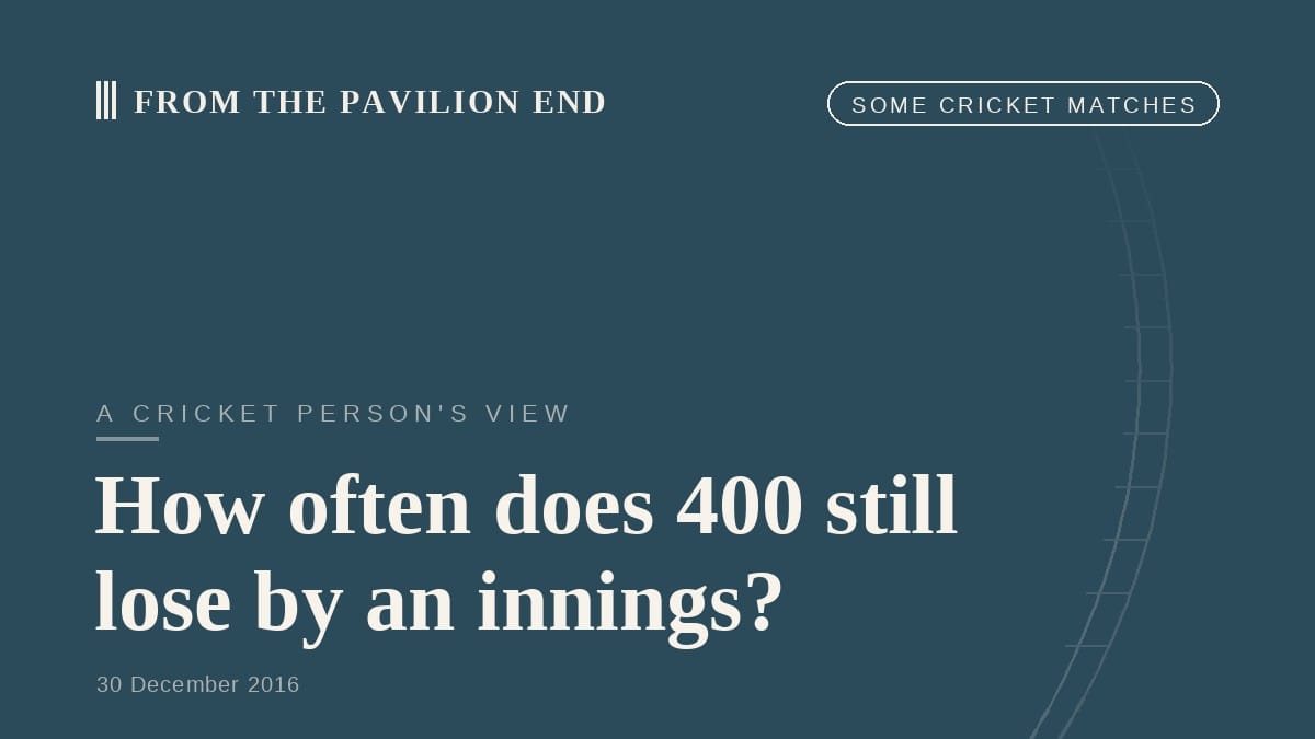 How often does 400 still lose by an innings?